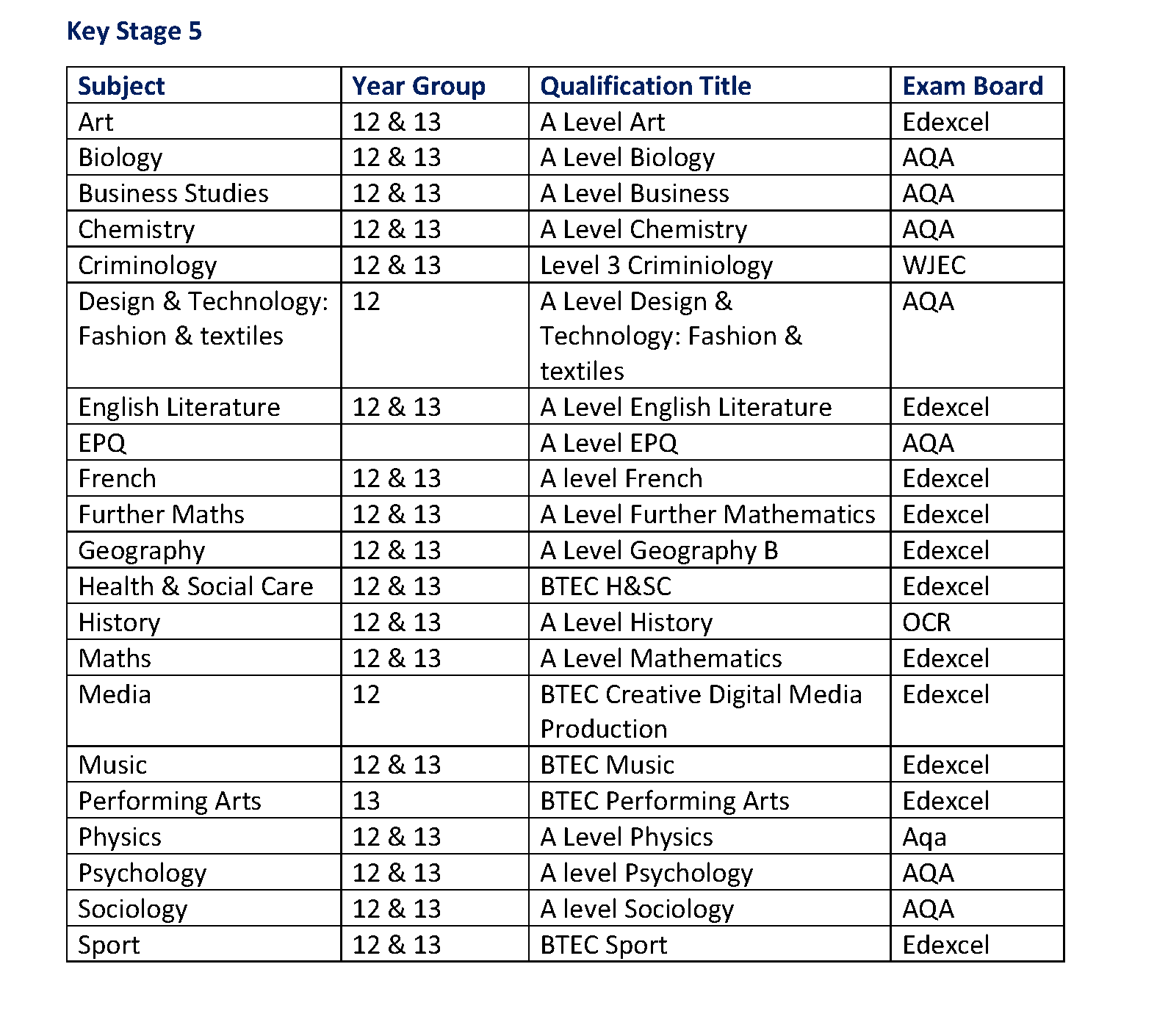 The Regis School > School Life > Examinations > Exam Qualifications 